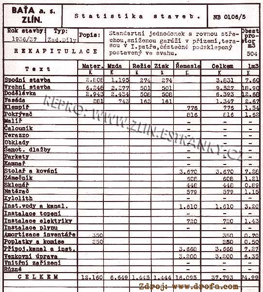Statistika nákladů stavby baťovského jednodomku v letech 1936-7 (Lesní čtvrť)